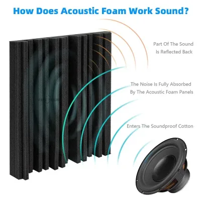 Panneaux acoustiques en mousse, lot de 24 pièces – image 3